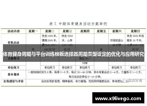 体育健身周期与平台训练模板选择器周期类型设定的优化与应用研究