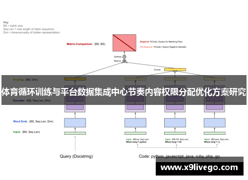 体育循环训练与平台数据集成中心节奏内容权限分配优化方案研究
