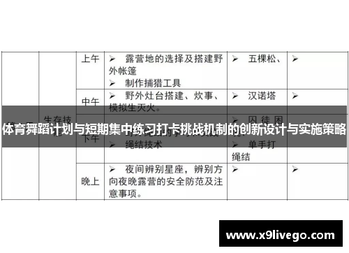体育舞蹈计划与短期集中练习打卡挑战机制的创新设计与实施策略