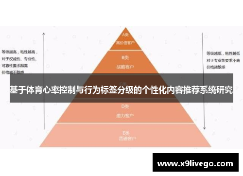 基于体育心率控制与行为标签分级的个性化内容推荐系统研究